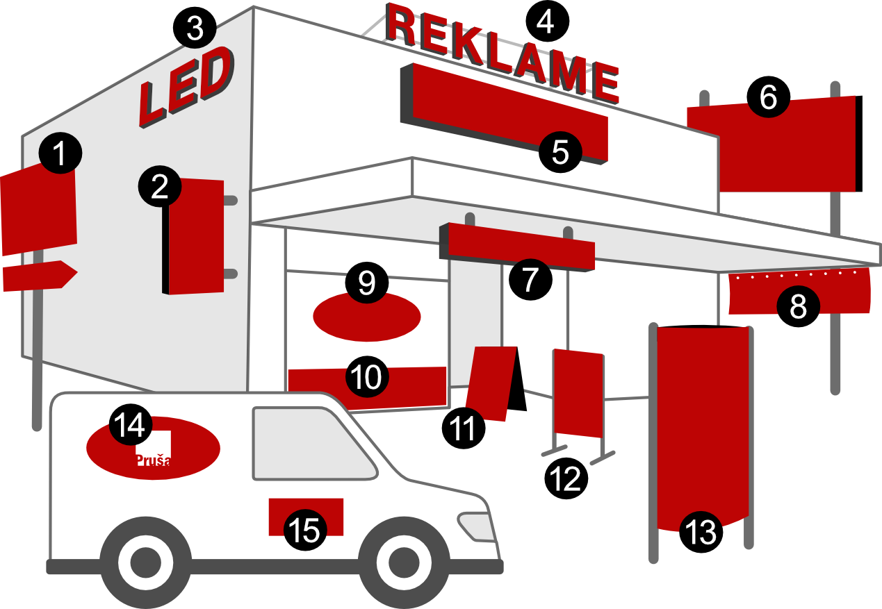 Izrada reklama Pruša